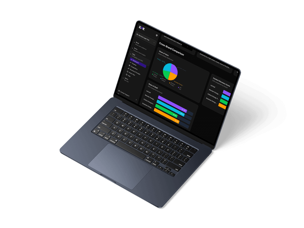 iLuk platform dashboard mockup